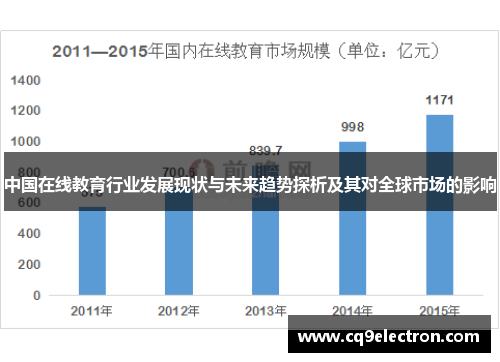 中国在线教育行业发展现状与未来趋势探析及其对全球市场的影响