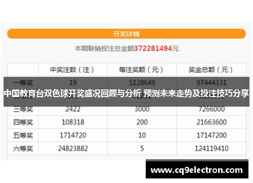 中国教育台双色球开奖盛况回顾与分析 预测未来走势及投注技巧分享