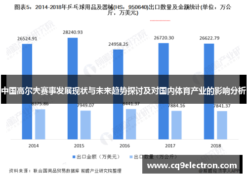 中国高尔夫赛事发展现状与未来趋势探讨及对国内体育产业的影响分析
